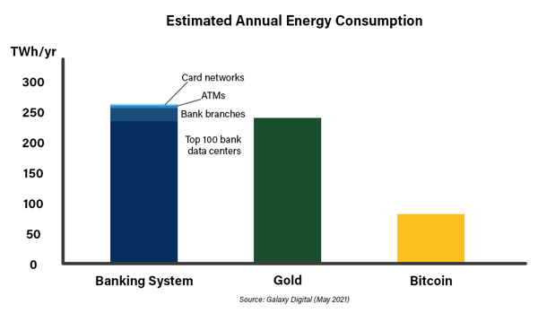 Financial-Energy-Consumption